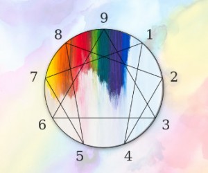 Enneagram diagram 